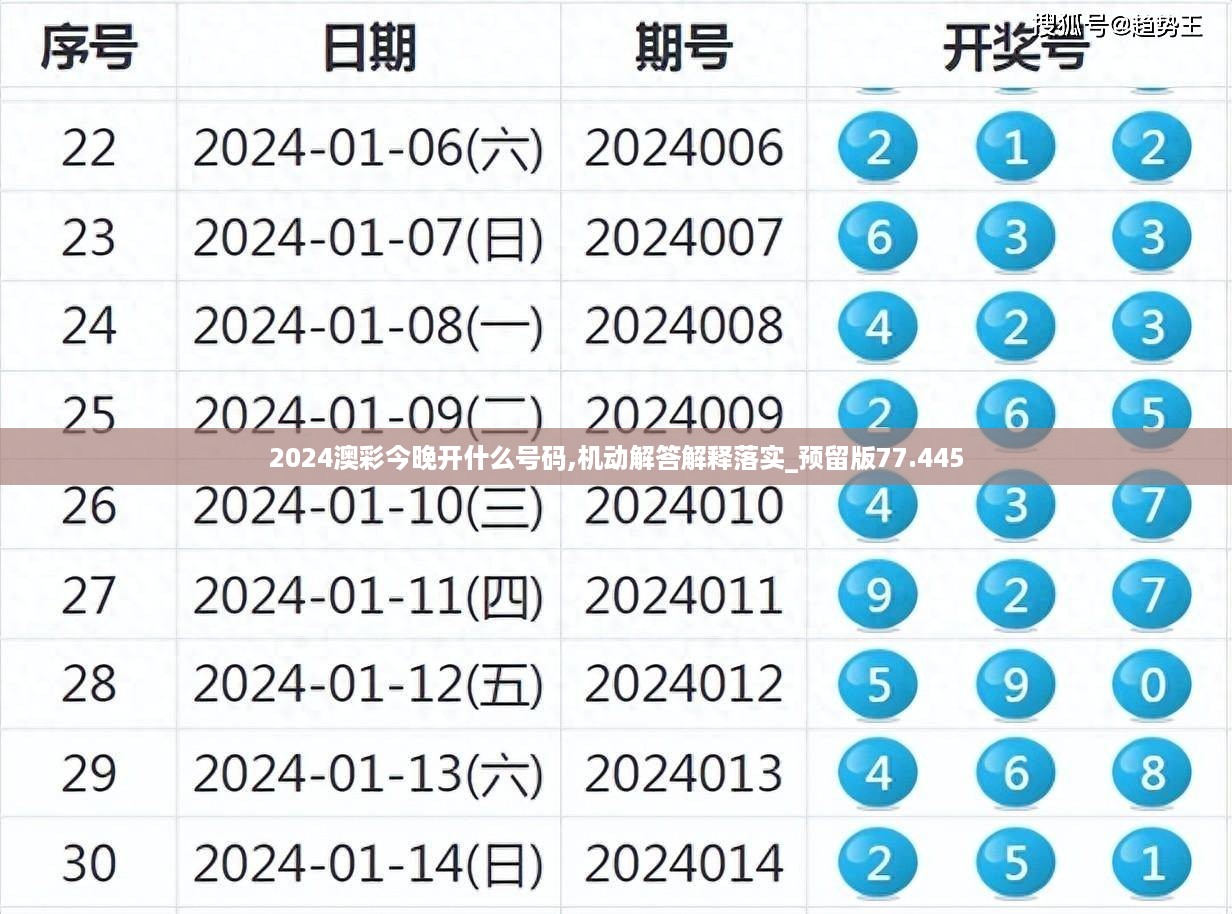 2024澳彩今晚开什么号码,机动解答解释落实_预留版77.445