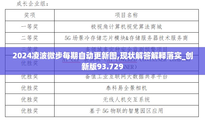 2024凌波微步每期自动更新图,现状解答解释落实_创新版93.729