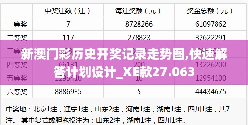 新澳门彩历史开奖记录走势图,快速解答计划设计_XE款27.063