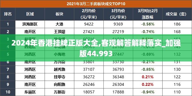 2024年香港挂牌正版大全,客观解答解释落实_加强版44.993