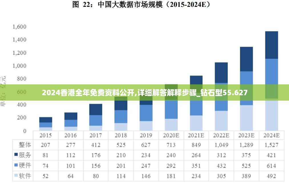 2024香港全年免费资料公开,详细解答解释步骤_钻石型55.627