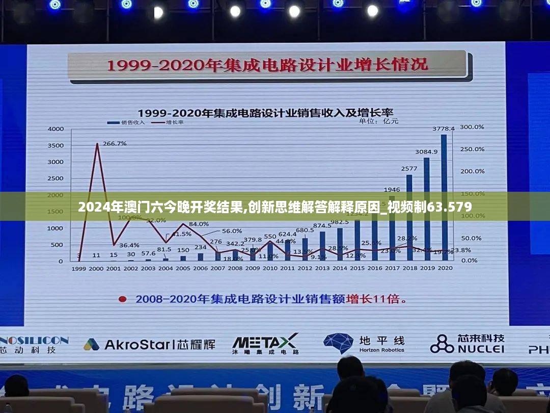 2024年澳门六今晚开奖结果,创新思维解答解释原因_视频制63.579