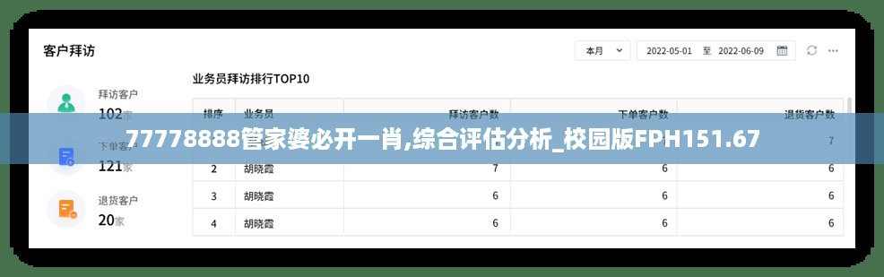 77778888管家婆必开一肖,综合评估分析_校园版FPH151.67