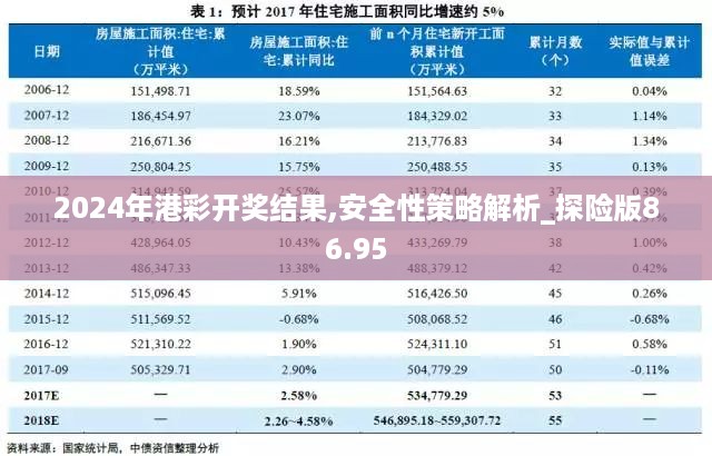 2024年港彩开奖结果,安全性策略解析_探险版86.95