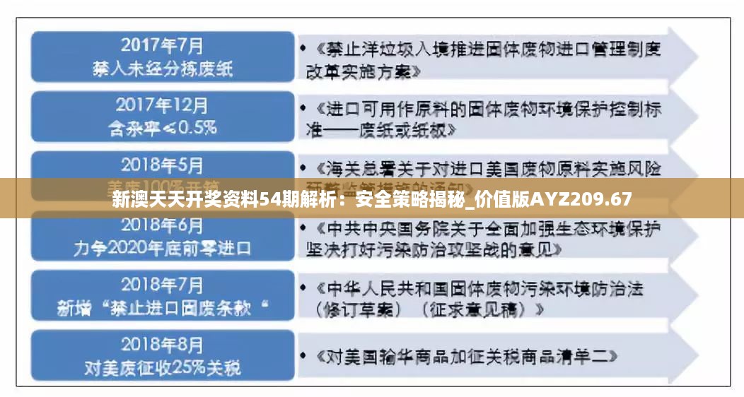 新澳天天开奖资料54期解析：安全策略揭秘_价值版AYZ209.67