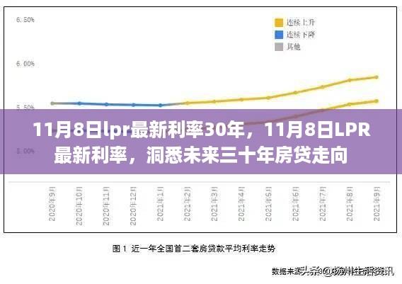 揭秘未来三十年房贷趋势，11月8日LPR最新利率解析