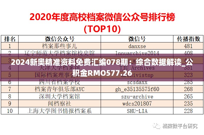 2024新奥精准资料免费汇编078期：综合数据解读_公积金RMO577.26