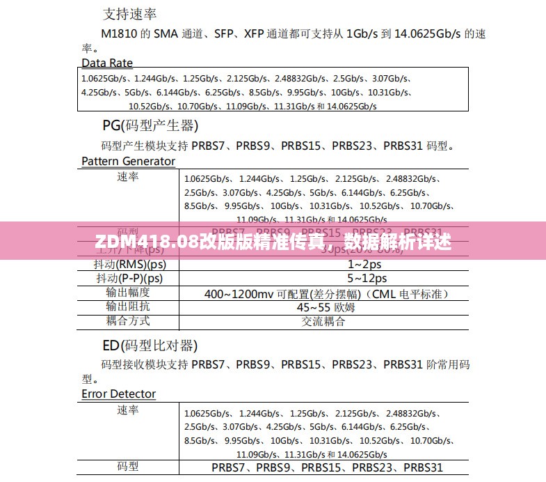 ZDM418.08改版版精准传真，数据解析详述