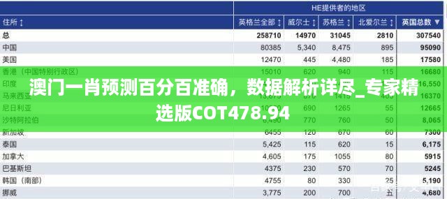 澳门一肖预测百分百准确，数据解析详尽_专家精选版COT478.94