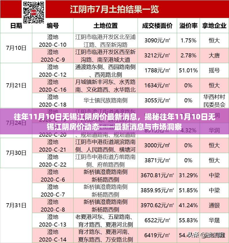 揭秘往年11月10日无锡江阴房价动态，最新消息与市场洞察报告