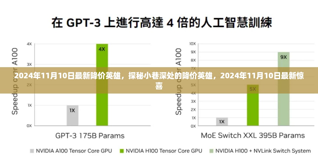 探秘小巷深处的降价英雄，最新惊喜揭晓，2024年11月10日特价来袭！