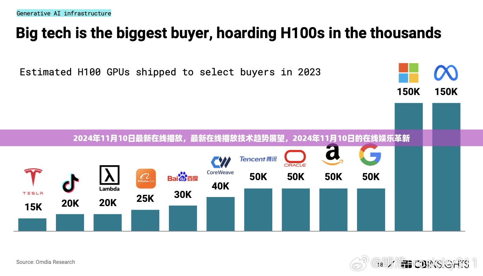 2024年在线娱乐革新，最新播放技术趋势展望