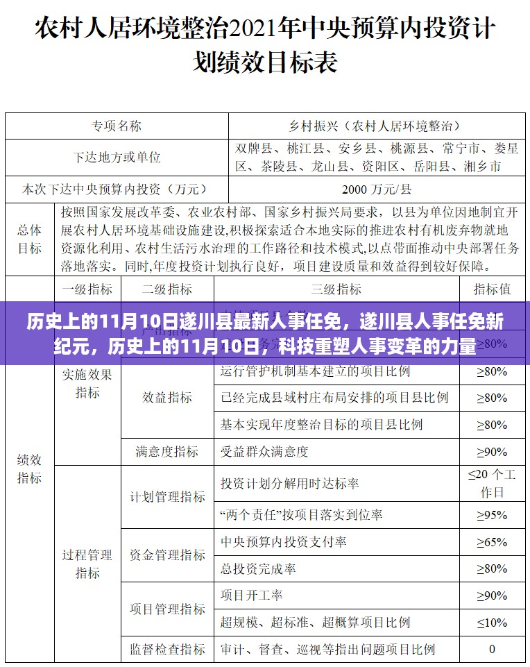 遂川县人事任免新纪元，科技重塑人事变革的力量，历史上的11月10日回顾