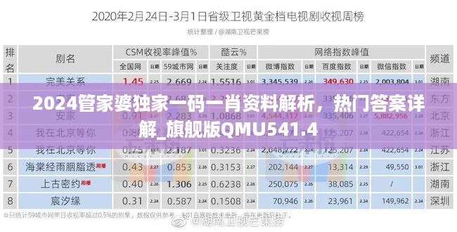 2024管家婆独家一码一肖资料解析，热门答案详解_旗舰版QMU541.4