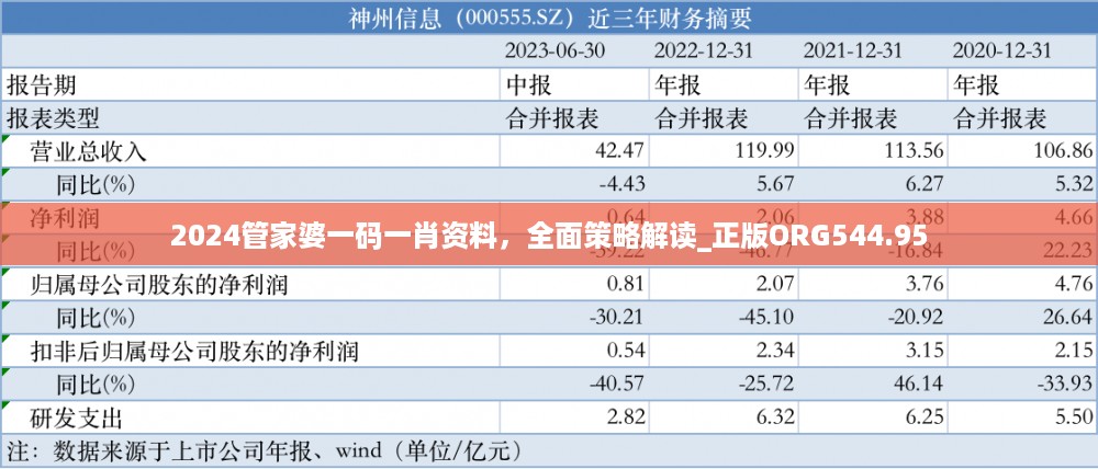 2024管家婆一码一肖资料，全面策略解读_正版ORG544.95