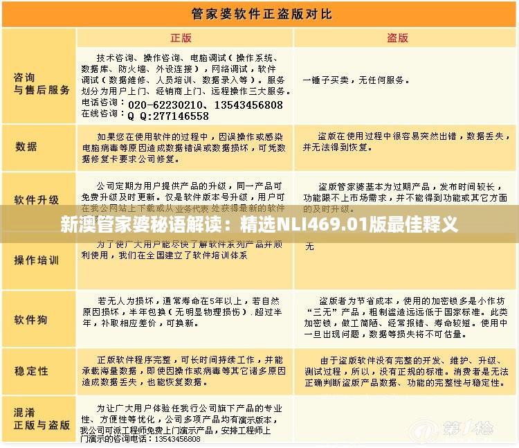 新澳管家婆秘语解读：精选NLI469.01版最佳释义