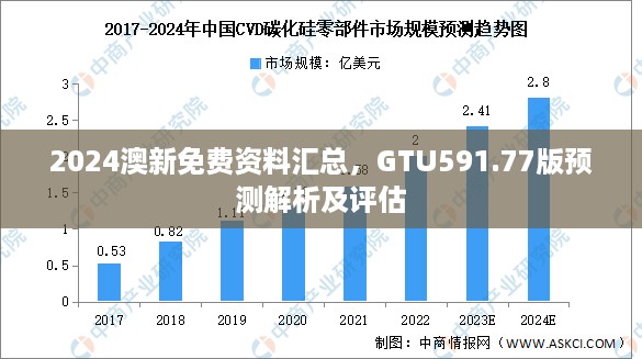 2024澳新免费资料汇总，GTU591.77版预测解析及评估