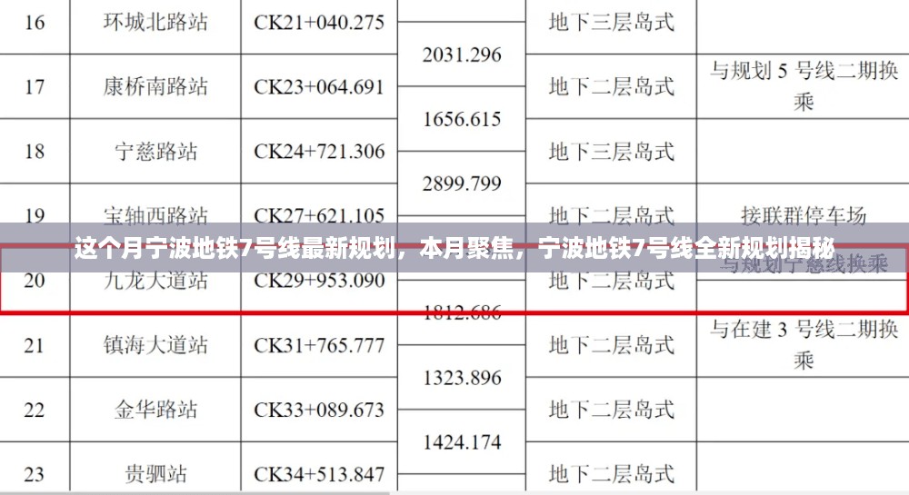 宁波地铁7号线全新规划本月揭秘，最新规划动态聚焦