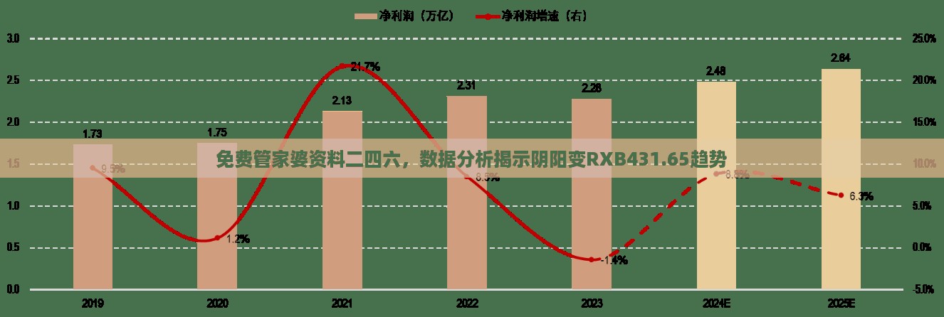 免费管家婆资料二四六，数据分析揭示阴阳变RXB431.65趋势