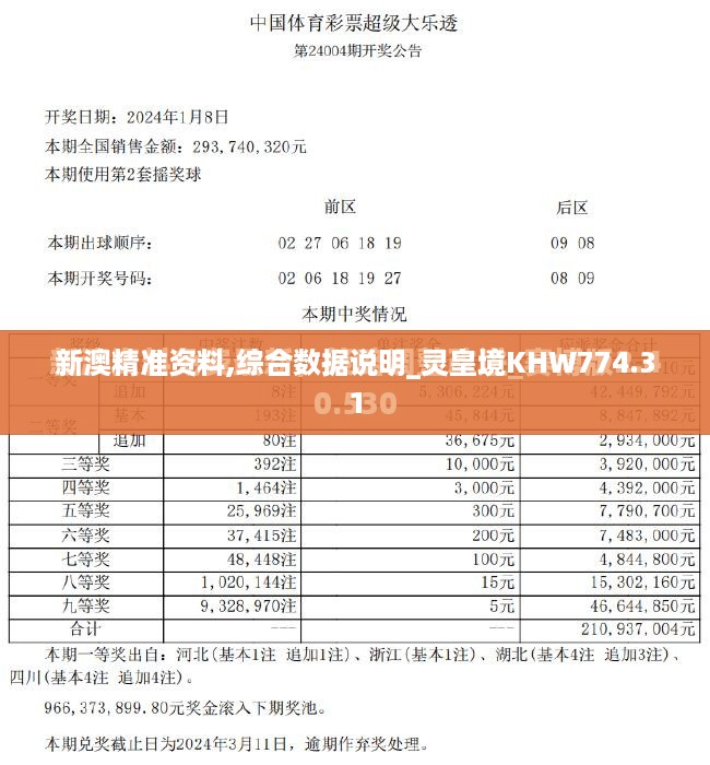 新澳精准资料,综合数据说明_灵皇境KHW774.31