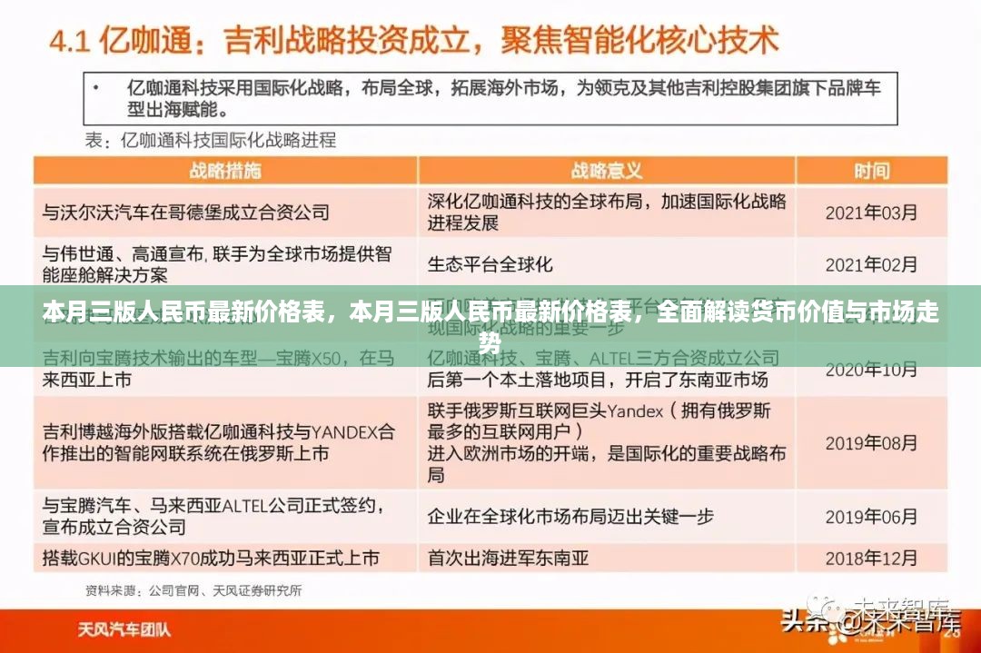 本月三版人民币最新价格表，全面解读货币价值、市场走势及价格变动分析