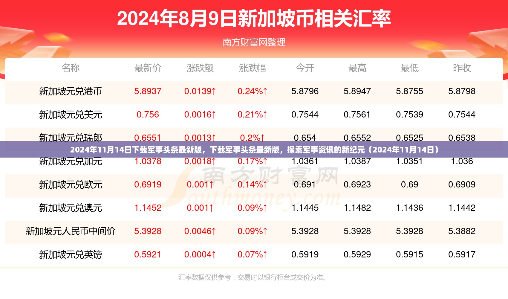 下载军事头条最新版，开启军事资讯新纪元（2024年11月14日）