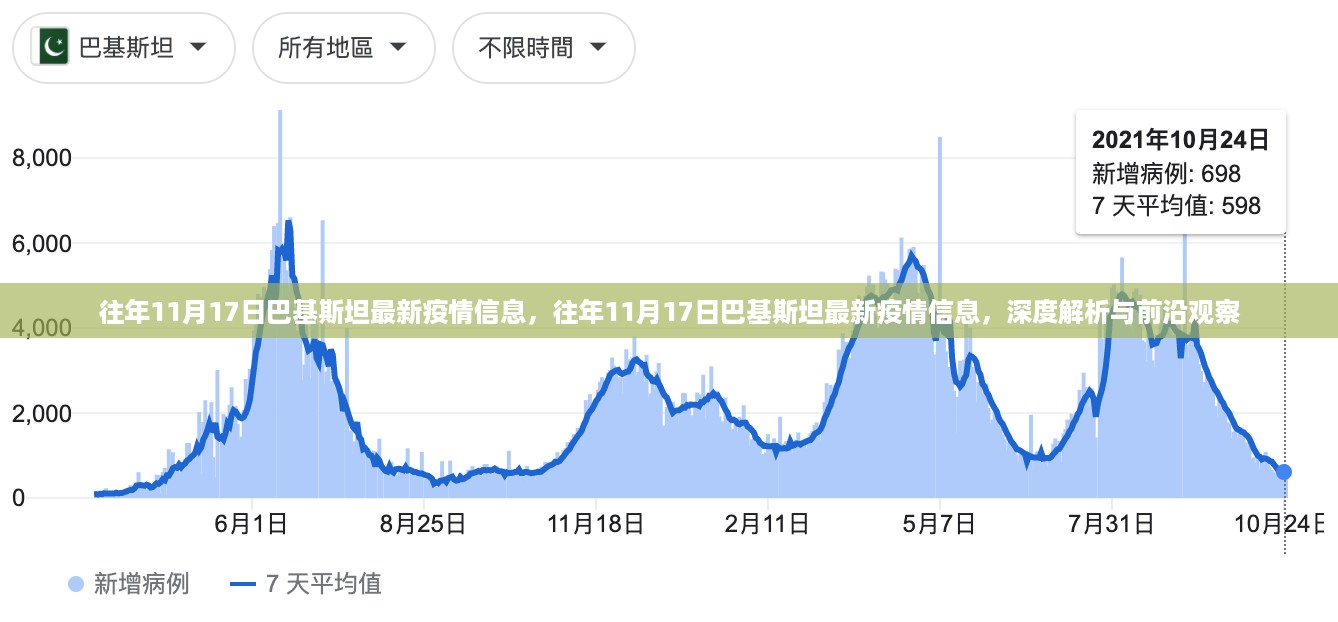 巴基斯坦疫情深度解析与前沿观察，历年11月17日最新疫情信息回顾与解析