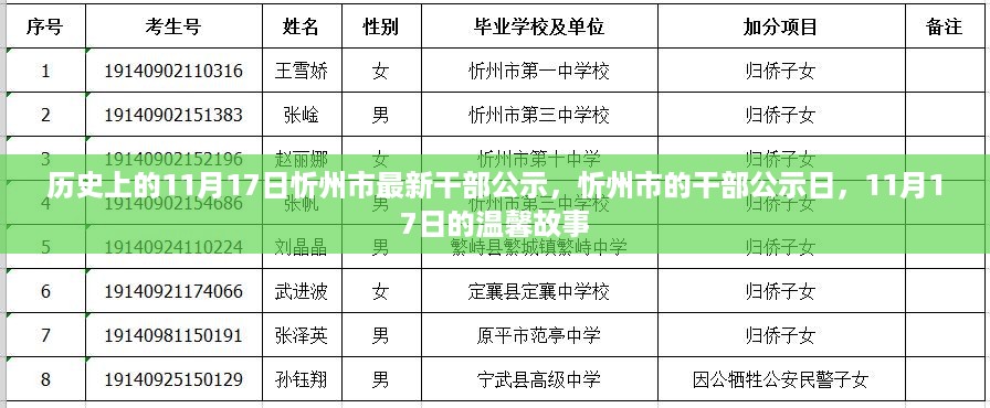 忻州市干部公示日，揭秘历史背后的温馨故事