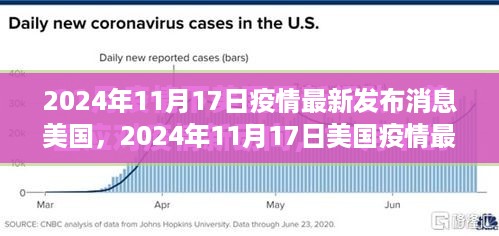 2024年11月17日美国疫情最新发布消息全面解析与关键洞察