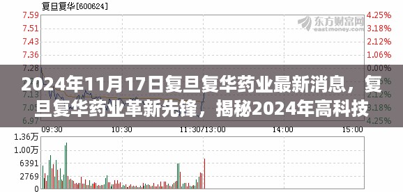 复旦复华药业革新先锋，揭秘高科技药业新纪元，引领未来生活体验新篇章（2024年最新消息）