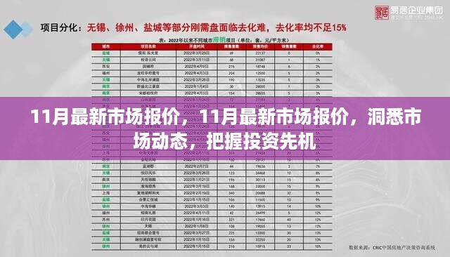 洞悉市场先机，最新市场报价及投资趋势分析