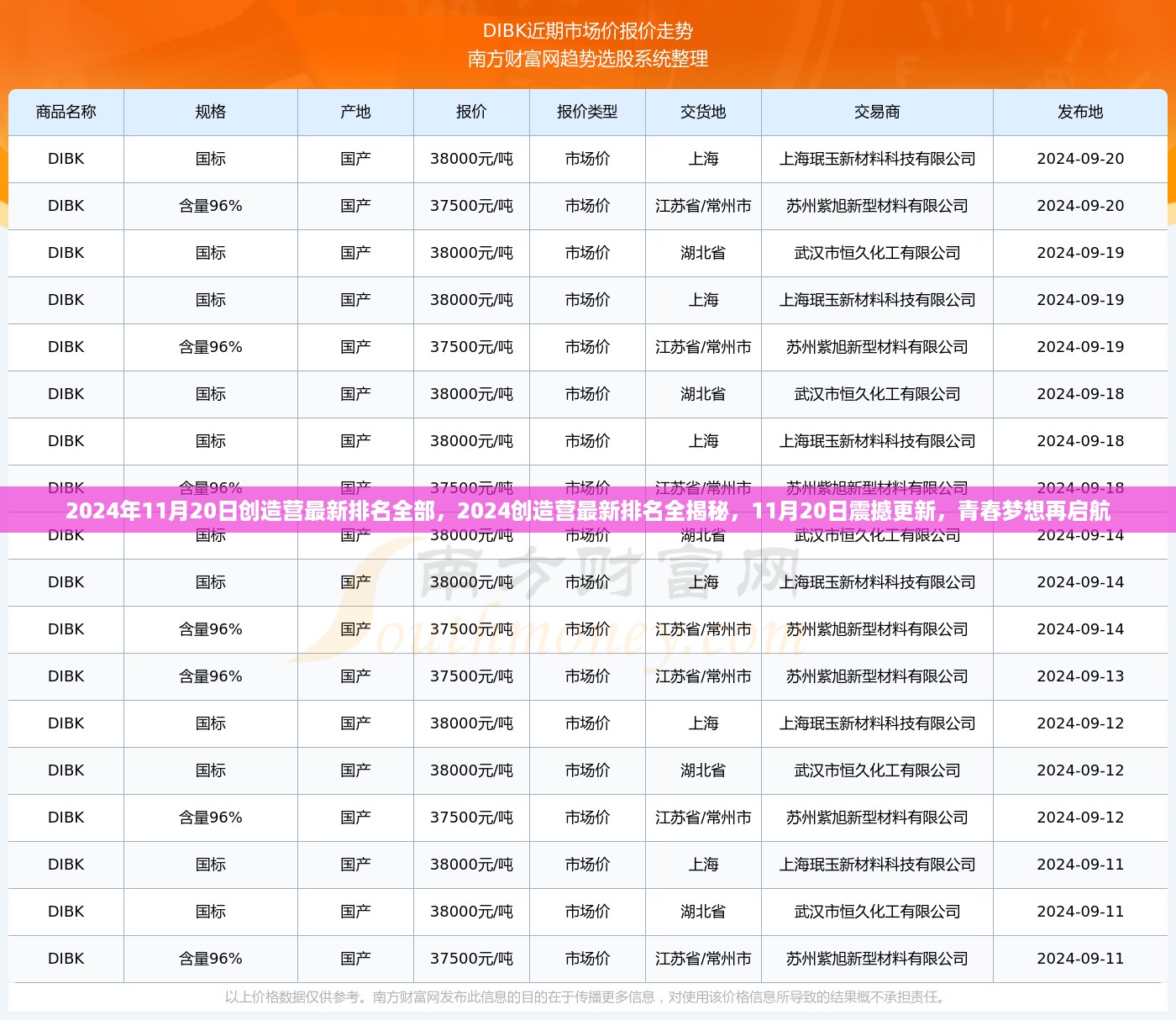 2024创造营最新排名全揭秘，青春梦想再启航，11月20日震撼更新