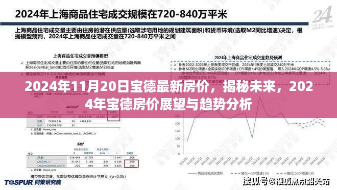 揭秘未来，2024年宝德最新房价展望与趋势分析