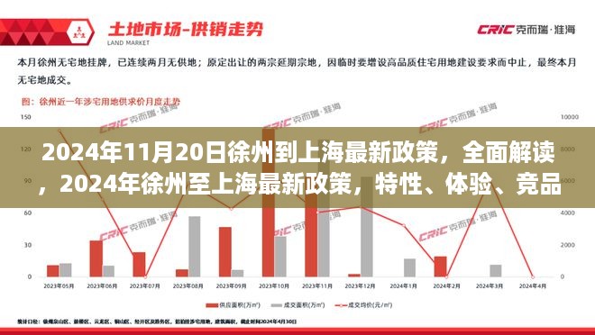 全面解读！2024年徐州至上海最新政策详解，特性、体验、竞品对比及用户群体分析