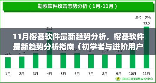 榕基软件最新趋势分析指南，适合初学者与进阶用户的深度解析（11月版）