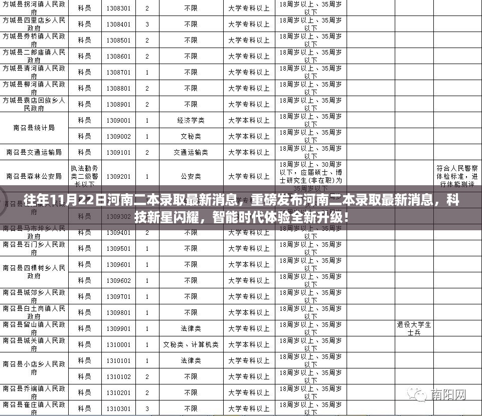 河南二本录取最新消息揭秘，科技新星引领智能时代新体验！