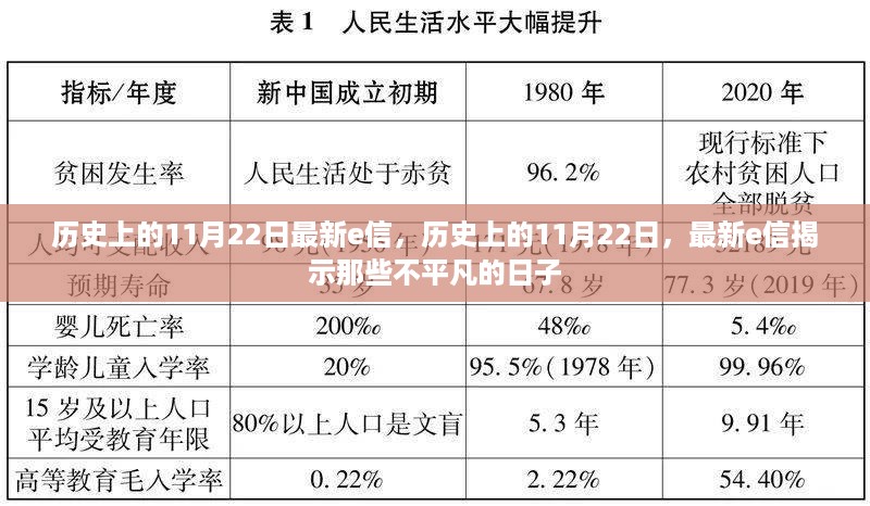 历史上的11月22日，最新e信揭示不平凡的日子