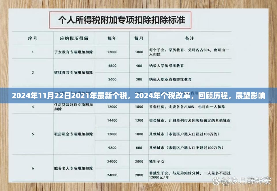 回顾历程与展望影响，2024年个税改革的最新动态与影响分析