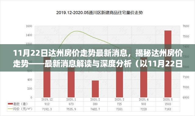 揭秘达州房价走势，最新消息解读与深度分析（截至11月22日）