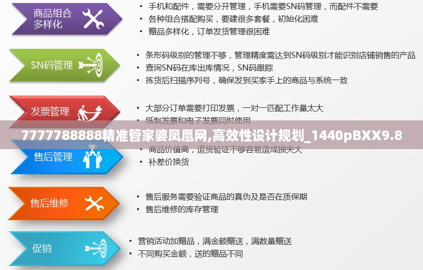 7777788888精准管家婆凤凰网,高效性设计规划_1440pBXX9.80