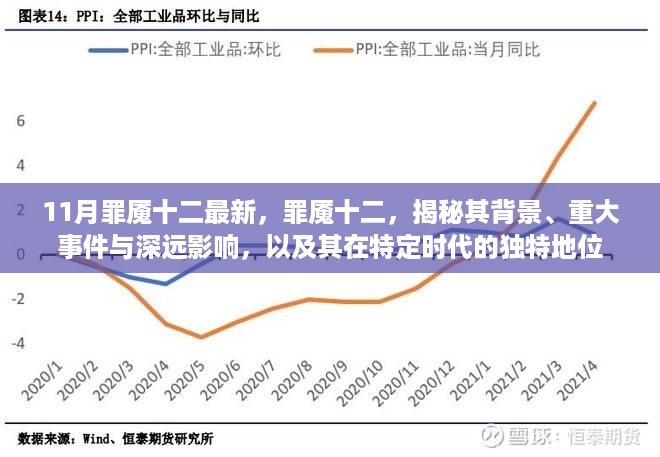 11月罪魇十二最新，罪魇十二，揭秘其背景、重大事件与深远影响，以及其在特定时代的独特地位