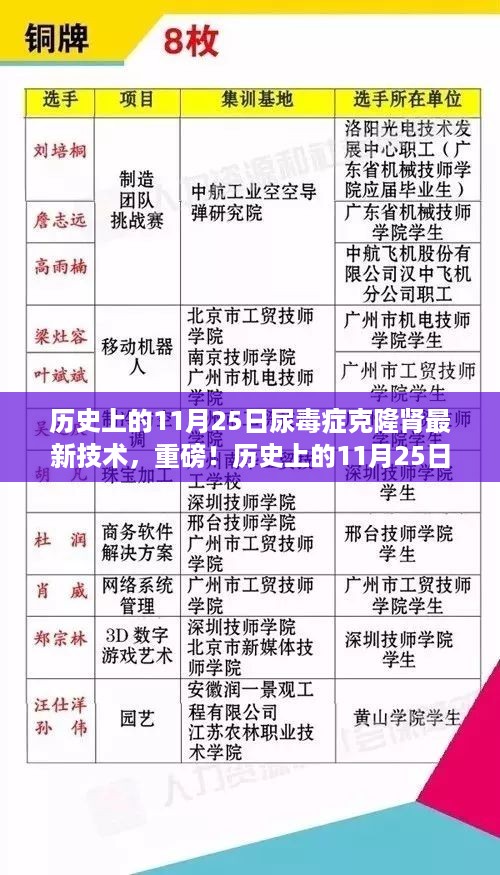 历史上的11月25日，尿毒症克隆肾技术的革新与突破，最新技术重磅来袭