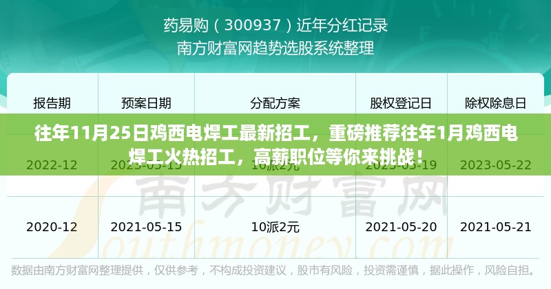 鸡西电焊工招工信息，高薪职位挑战，火热招工进行中！