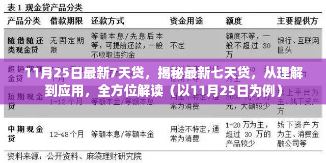 揭秘最新七天贷，全方位解读与应用指南（以11月25日为例）