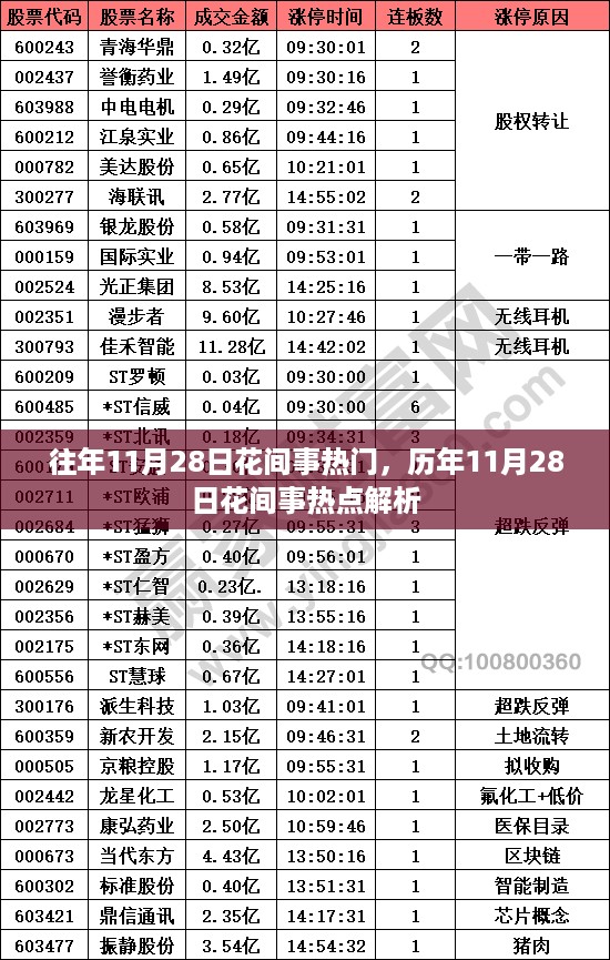 历年11月28日花间事热点解析与回顾