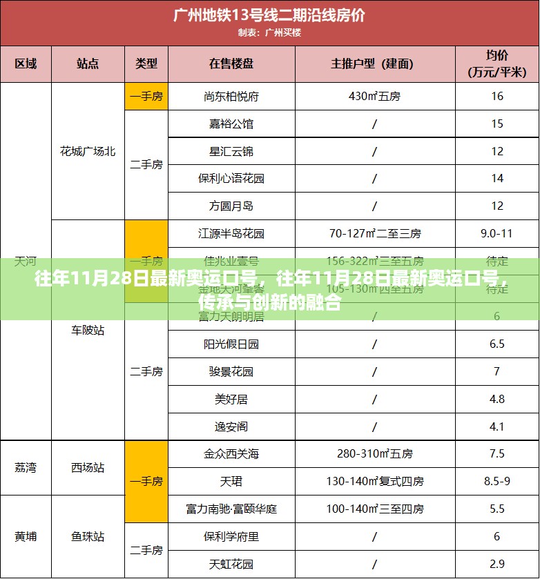 往年11月28日奥运口号揭晓，传承与创新的完美融合