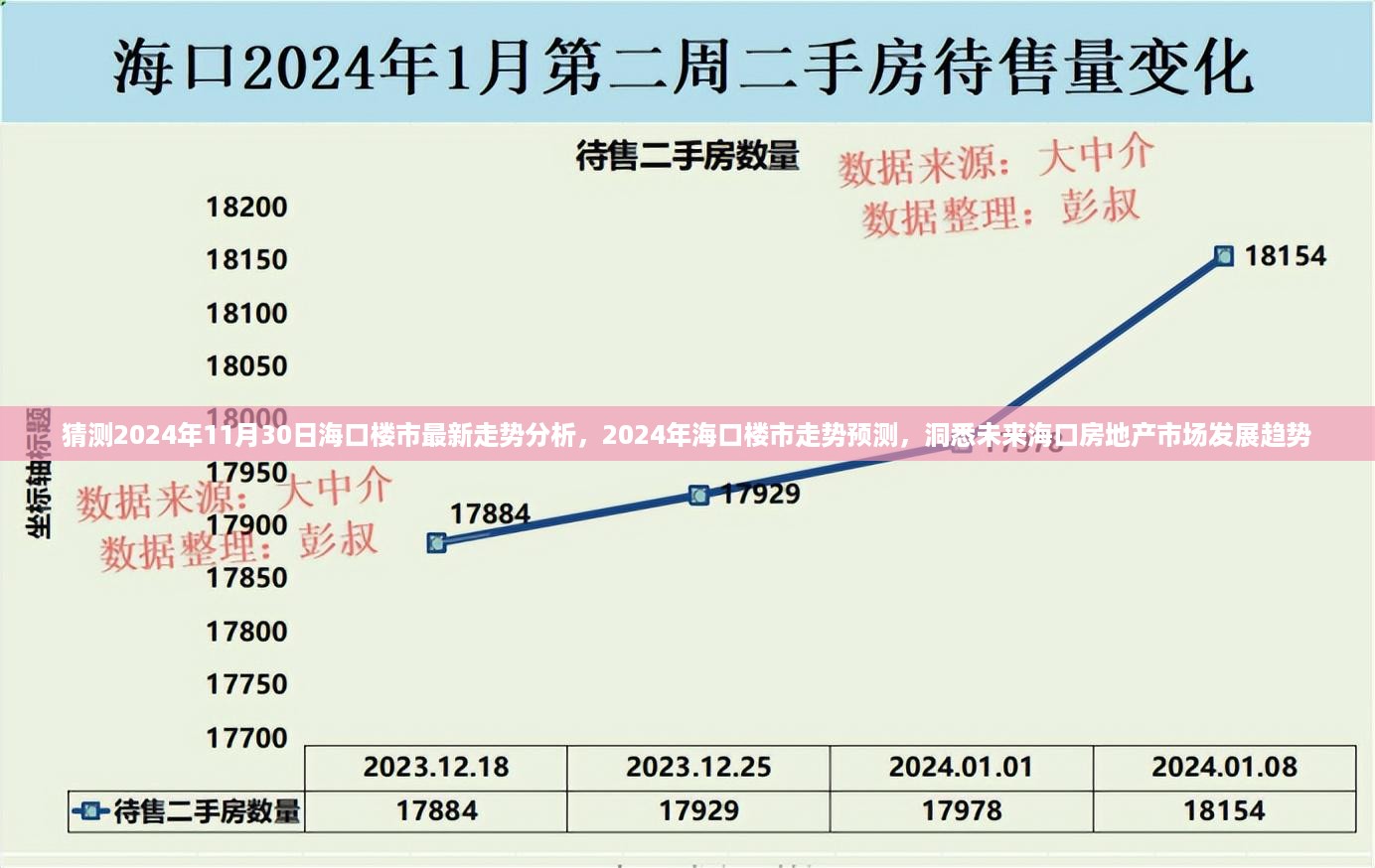 2024年海口楼市走势预测，洞悉未来房地产市场发展趋势分析报告