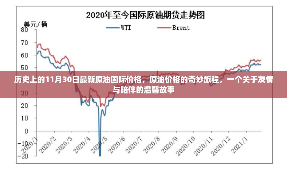 原油价格的奇妙旅程，国际油价更新与友情相伴的温馨故事——11月30日回顾