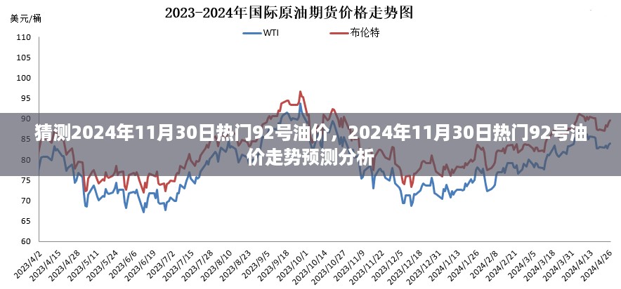 2024年11月30日热门92号油价走势预测及分析