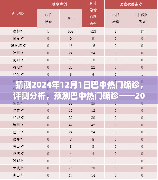 巴中热门确诊预测与医疗科技发展趋势，2024年12月1日的分析与预测。